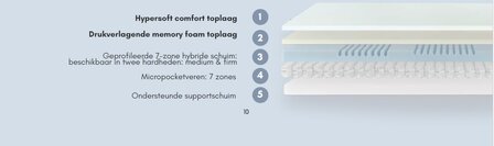 Lagen opbouw Cocoon Superior matras