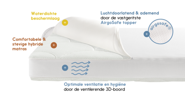 beste uit test mei 2024 7.7 als cijfer