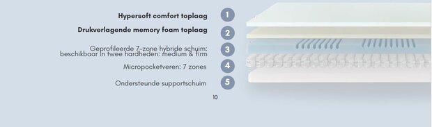 Lagen opbouw Cocoon Superior matras